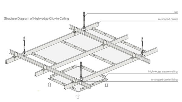 Perforated Metal Mesh Ceiling Grilles Decorative And Acoustic Panels